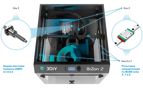 Фото 3D принтера Bizon 2 9