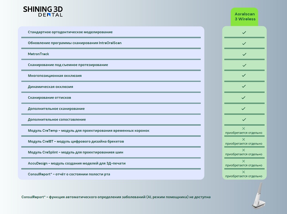 Фото Aoralscan 3 Wireless NEO sravnenie