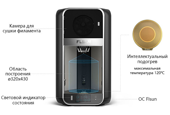 Фото 3D принтера FLSUN S1 3