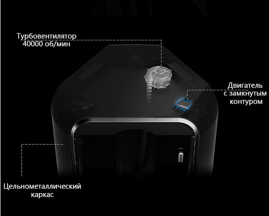 Фото 3D принтера FLSUN S1 5