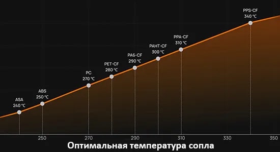 Фото 3D принтер Bambu Lab H2D Pro (EU-версия) 4