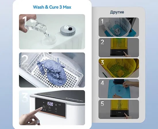 Фото Устройство для очистки и отверждения моделей Anycubic Wash&Cure 3 Max 13