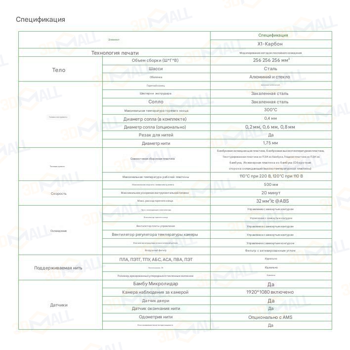 Фото Руководство пользователя на русском на 3D принтер Bambu Lab X1 Carbon 12