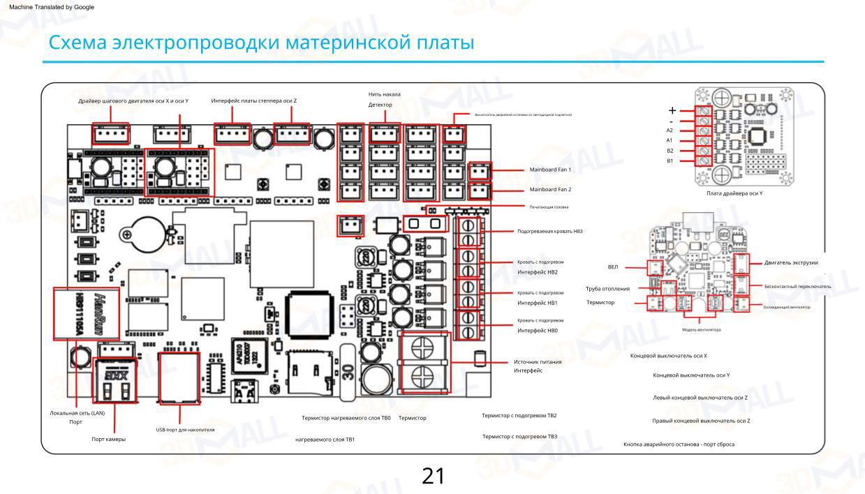 Фото Руководство пользователя на русском на 3D принтер Elegoo OrangeStorm Giga 26