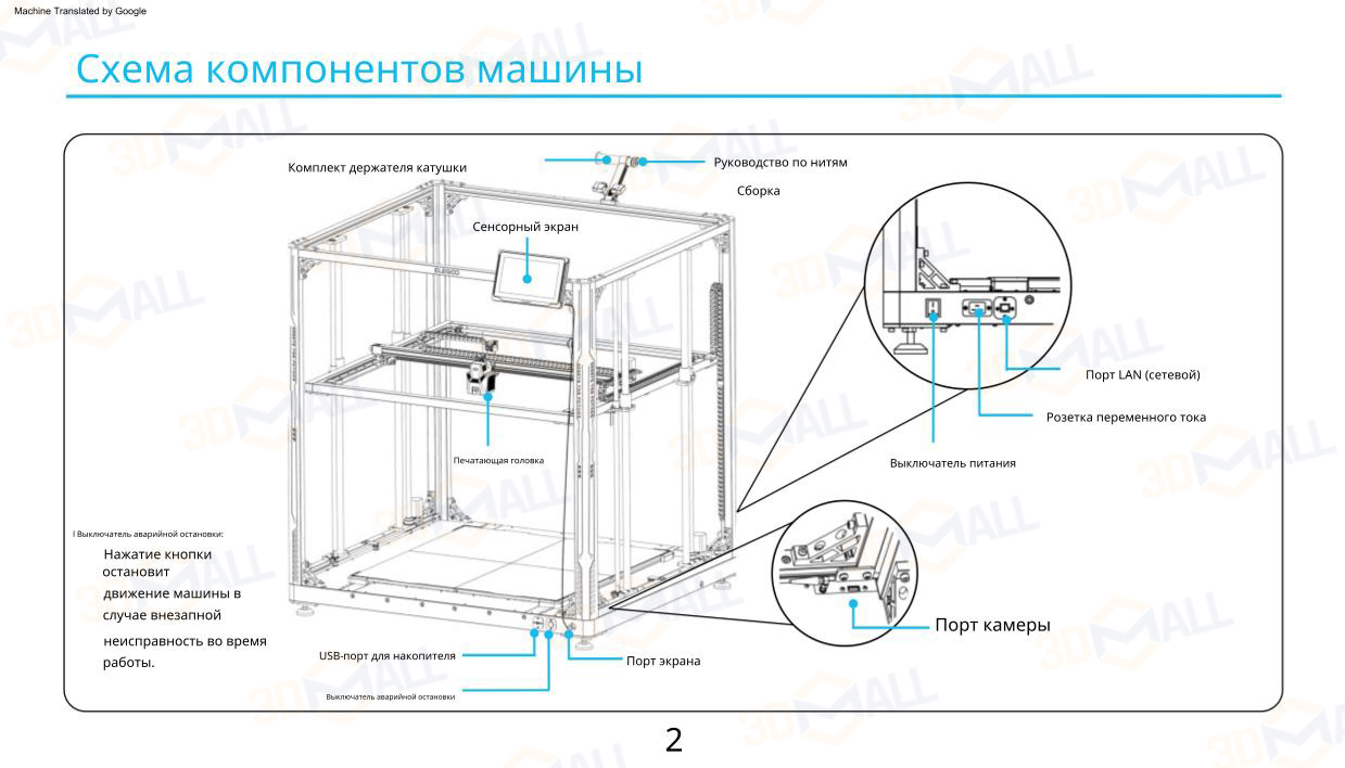 Фото Руководство пользователя на русском на 3D принтер Elegoo OrangeStorm Giga 7
