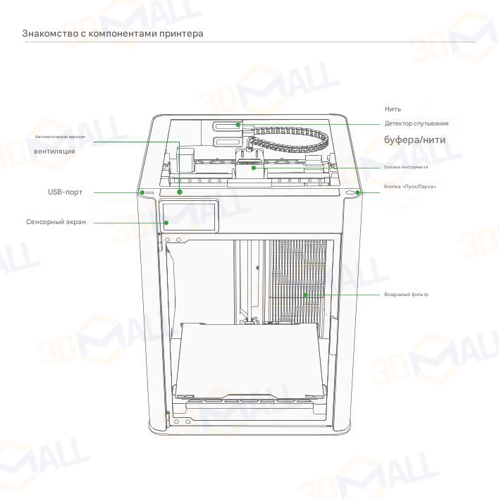 Фото Руководство на русском на 3D принтер Bambu Lab H2D Pro 4