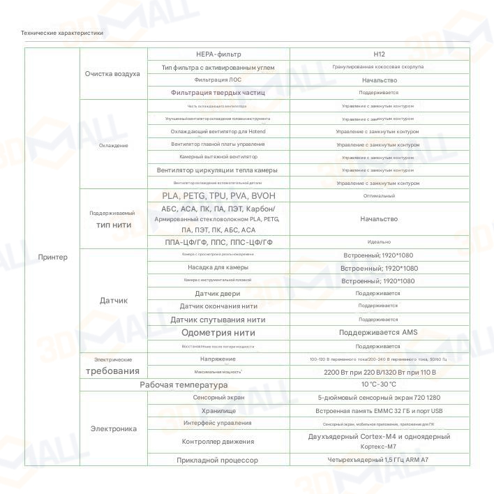Фото Руководство на русском на 3D принтер Bambu Lab H2D Pro 40
