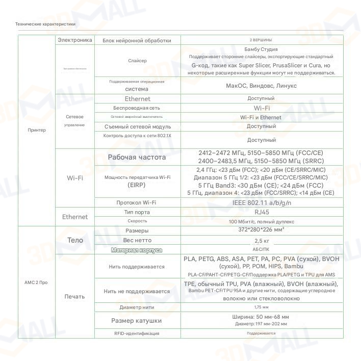 Фото Руководство на русском на 3D принтер Bambu Lab H2D Pro 41