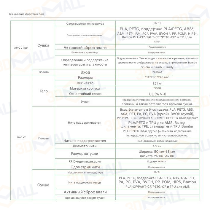 Фото Руководство на русском на 3D принтер Bambu Lab H2D Pro 42