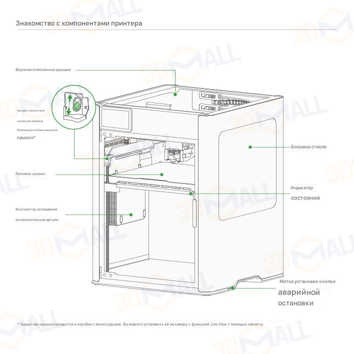 Фото Руководство на русском на 3D принтер Bambu Lab H2D Pro 5