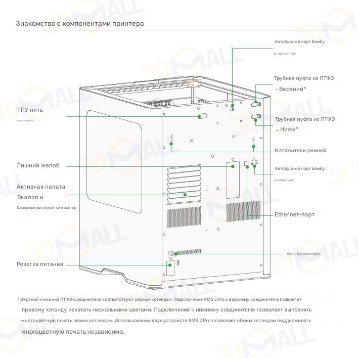 Фото Руководство на русском на 3D принтер Bambu Lab H2D Pro 6