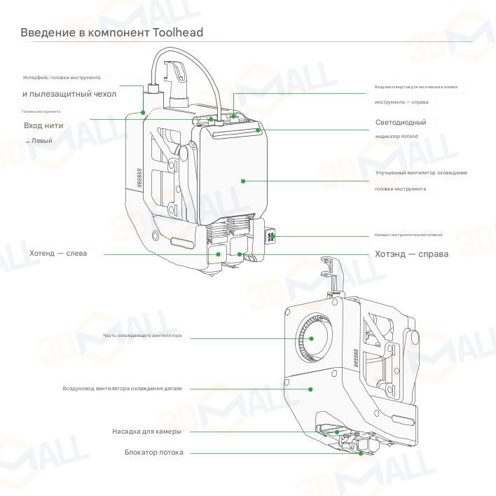 Фото Руководство на русском на 3D принтер Bambu Lab H2D Pro 7