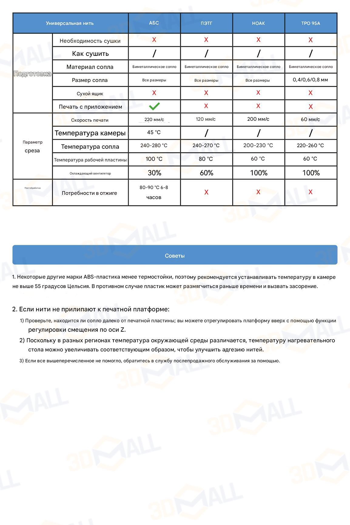 Фото Руководство пользователя на русском 3D принтер QIDI Plus 4 13