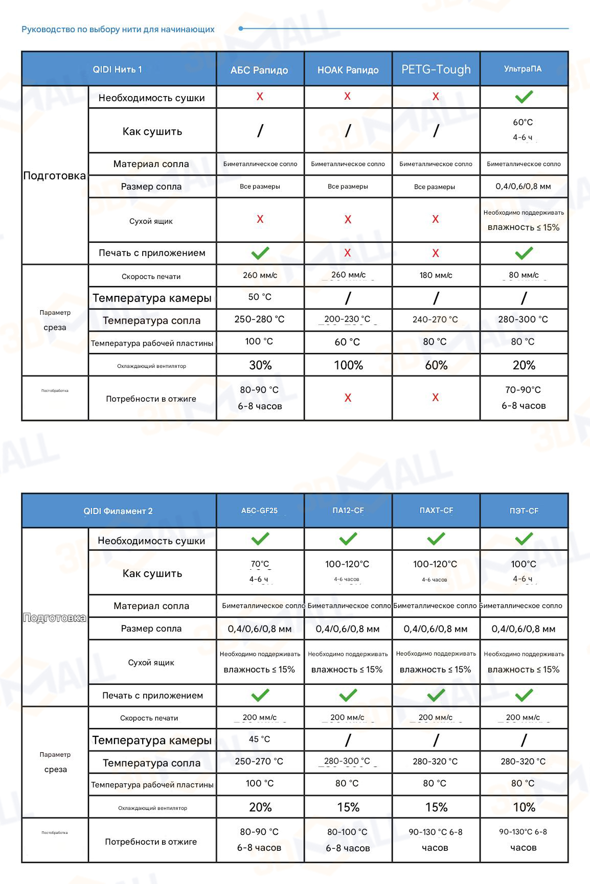Фото Руководство пользователя на русском 3D принтер QIDI Q1 Pro 12