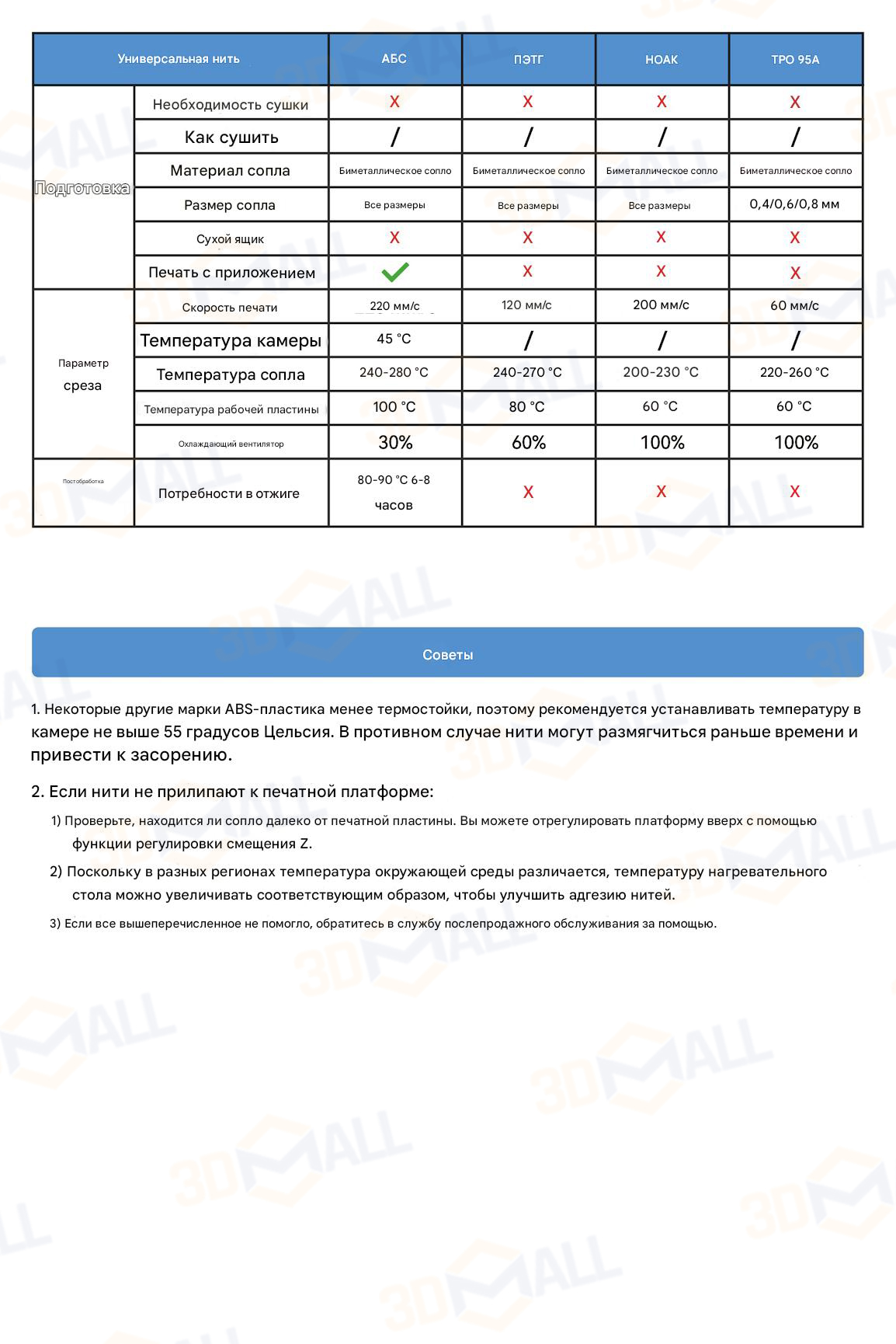 Фото Руководство пользователя на русском 3D принтер QIDI Q1 Pro 13