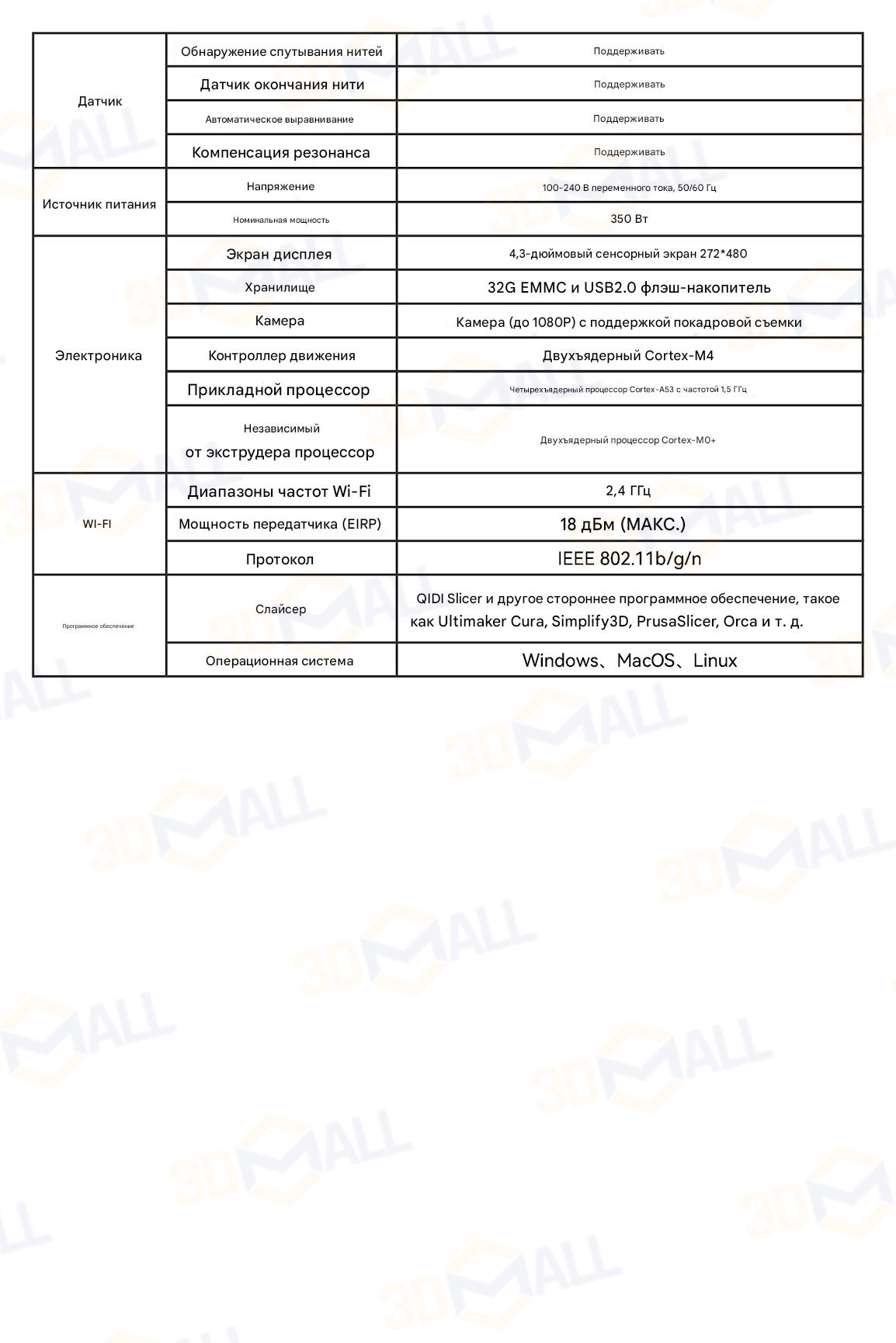 Фото Руководство пользователя на русском 3D принтер QIDI Q1 Pro 15