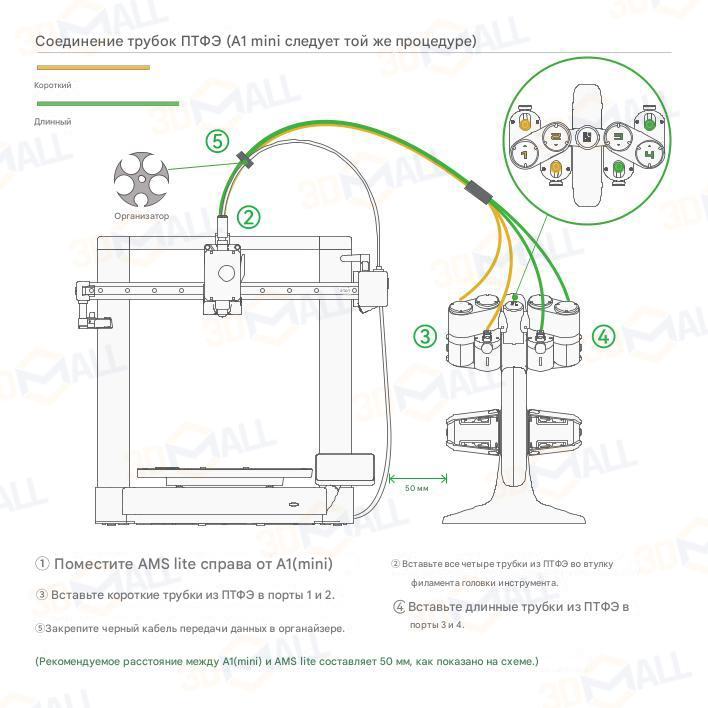 Фото Руководство пользователя на русском на модуль Bambu Lab AMS Lite 6