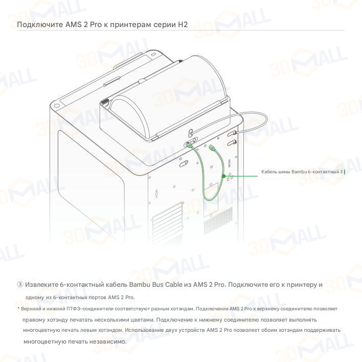 Фото Руководство пользователя на русском на модуль Bambu Lab AMS Pro 2 7