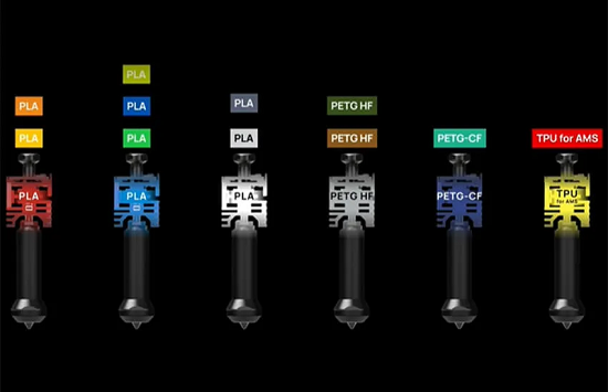 Фото Комплект модернизации Bambu Lab Vortek (для H2S) 7