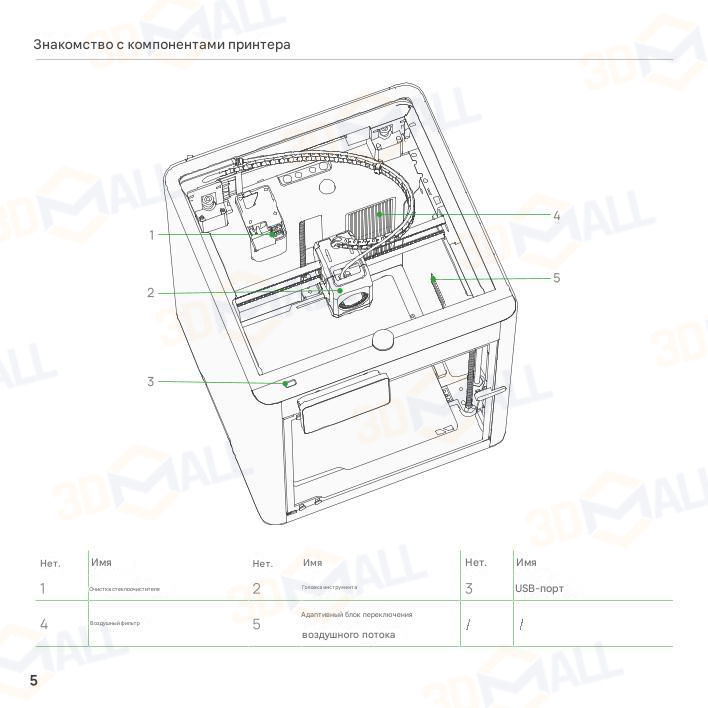 Фото Руководство пользователя на русском на 3D принтер Bambu Lab P2S 4