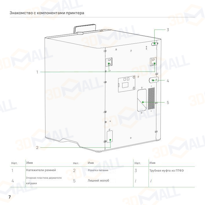 Фото Руководство пользователя на русском на 3D принтер Bambu Lab P2S 6