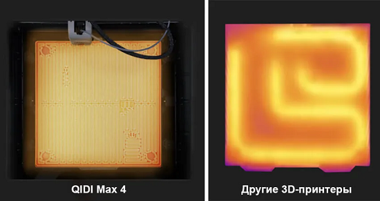 Фото 3D принтер QIDI Max 4 9