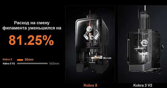 Фото 3D принтер Anycubic Kobra X 11