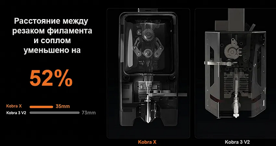 Фото 3D принтер Anycubic Kobra X 12