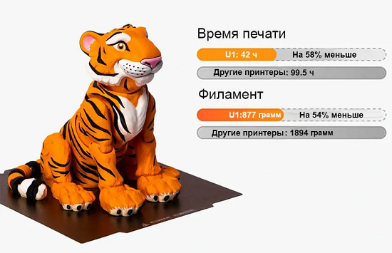 Фото 3D принтер Snapmaker U1 10