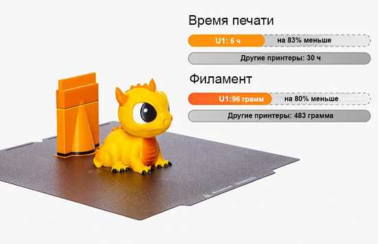 Фото 3D принтер Snapmaker U1 11