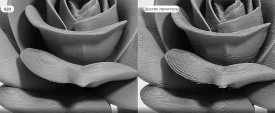 Фото 3D принтер Bambu Lab X2D 5